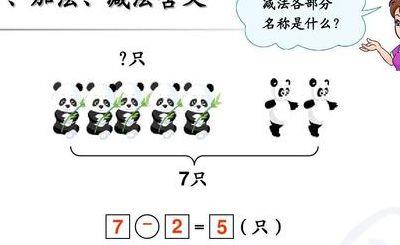 减数和被减数怎么区分（减数和被减数怎么区分是几年级）