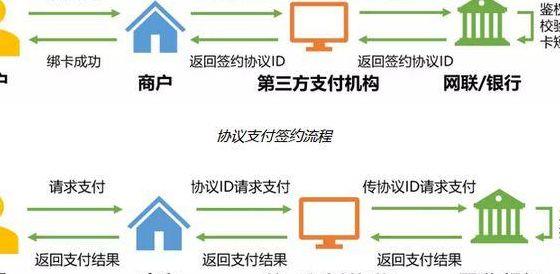 财付通客服电话（微信财付通客服电话）