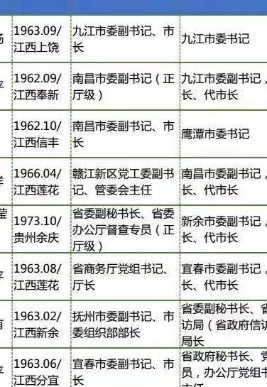 正厅级干部一年收入（正厅级干部一年收入多少）