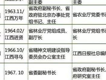 正厅级干部一年收入（正厅级干部一年收入多少）