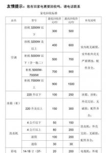 ​回收电子产品价格表（电子旧产品回收）