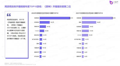 ​小葫芦年度游戏榜单出炉，直观展现玩家口味变化