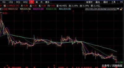 雏鹰农牧陷诸多风波,股价创3年多新低,紧急停牌