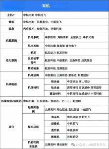 最正宗军工概念股及龙头股梳理,一文通晓军工行业核心上市公司